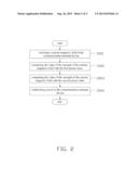 COMMUNICATION TERMINAL DEVICE AND CONTROL METHOD diagram and image