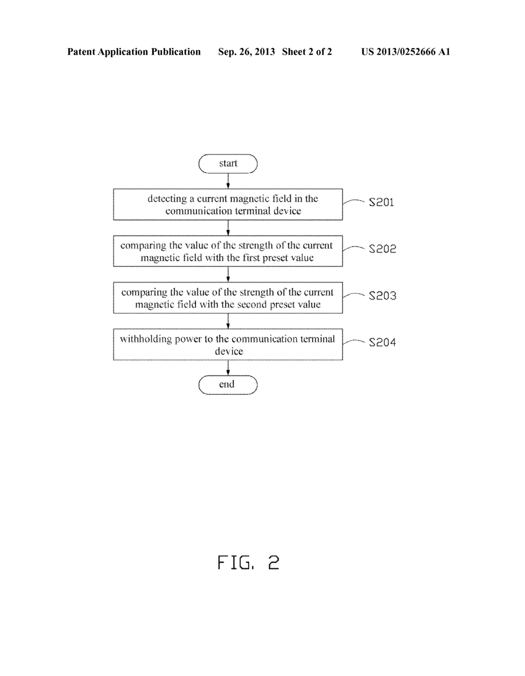 COMMUNICATION TERMINAL DEVICE AND CONTROL METHOD - diagram, schematic, and image 03