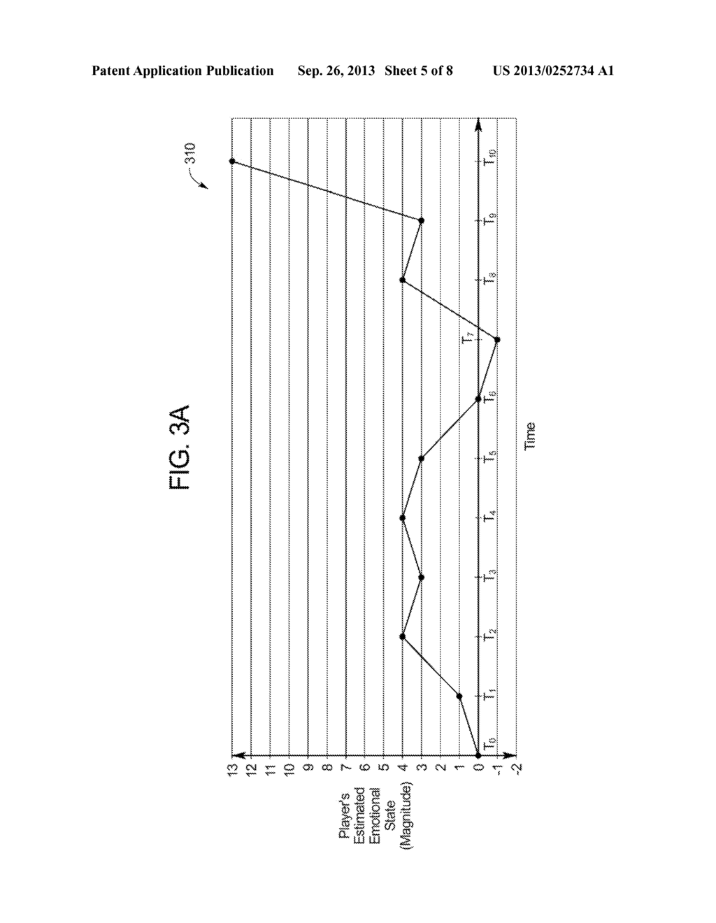 GAMING SYSTEM, GAMING DEVICE, AND METHOD PROVIDING AN ESTIMATED EMOTIONAL     STATE OF A PLAYER BASED ON THE OCCURRENCE OF ONE OR MORE DESIGNATED     EVENTS - diagram, schematic, and image 06