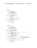 COMMUNICATION GAME SYSTEM, GAME APPARATUS, SERVER, STORAGE MEDIUM STORING     A PROGRAM, AND GAME CONTROL METHOD diagram and image