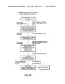 cDNA SYNTHESIS USING NON-RANDOM PRIMERS diagram and image