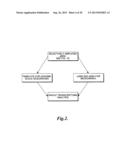 cDNA SYNTHESIS USING NON-RANDOM PRIMERS diagram and image