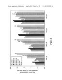 cDNA SYNTHESIS USING NON-RANDOM PRIMERS diagram and image