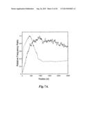 cDNA SYNTHESIS USING NON-RANDOM PRIMERS diagram and image