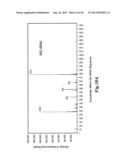 cDNA SYNTHESIS USING NON-RANDOM PRIMERS diagram and image