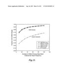 cDNA SYNTHESIS USING NON-RANDOM PRIMERS diagram and image