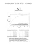 DETECTION OF TARGET NUCLEIC ACID SEQUENCES USING DUAL-LABELED IMMOBILIZED     PROBES ON SOLID PHASE diagram and image