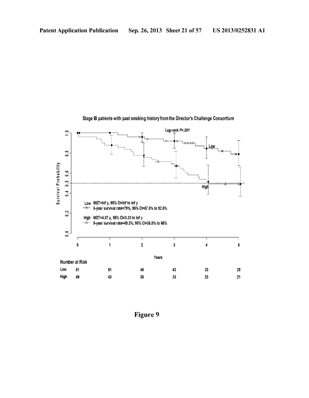 METHOD OF DIAGNOSING EARLY STAGE NON-SMALL CELL LUNG CANCER - diagram, schematic, and image 22