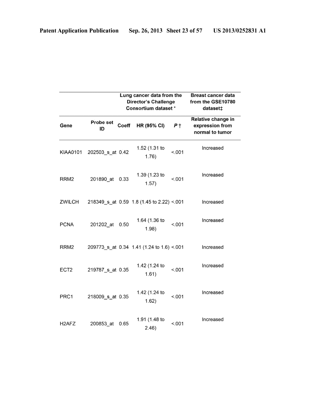 METHOD OF DIAGNOSING EARLY STAGE NON-SMALL CELL LUNG CANCER - diagram, schematic, and image 24