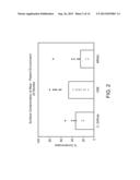 Monitoring Cleaning of Surfaces diagram and image