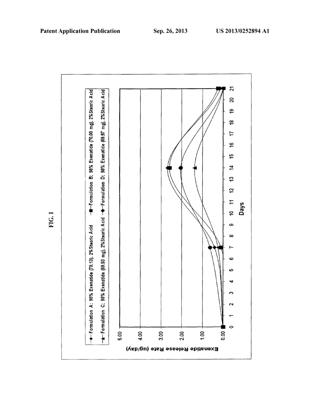 SUSTAINED DELIVERY OF EXENATIDE AND OTHER POLYPEPTIDES - diagram, schematic, and image 02