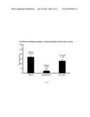 COMBINATIONS OF SEROTONIN RECEPTOR AGONISTS FOR TREATMENT OF MOVEMENT     DISORDERS diagram and image