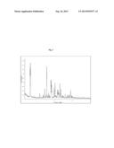 Raf Inhibitor Compounds diagram and image