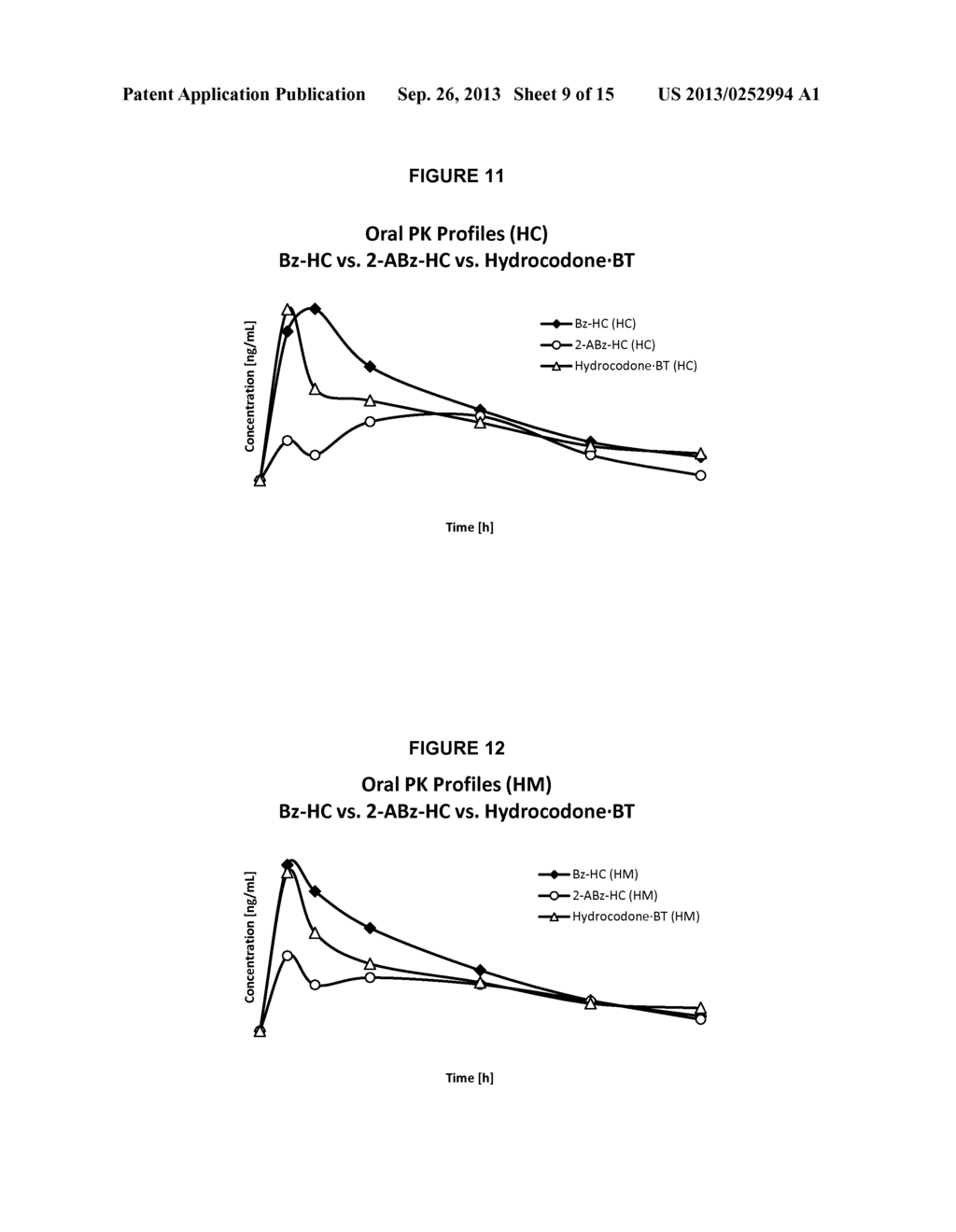 Benzoic Acid, Benzoic Acid Derivatives and Heteroaryl Carboxylic Acid     Conjugates of Hydrocodone, Prodrugs, Methods of Making and Use Thereof - diagram, schematic, and image 10