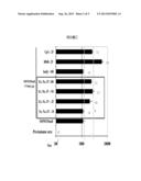 COMPOUNDS AND COMPOSITIONS AS TLR ACTIVITY MODULATORS diagram and image