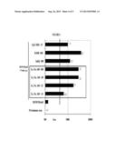 COMPOUNDS AND COMPOSITIONS AS TLR ACTIVITY MODULATORS diagram and image