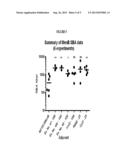 COMPOUNDS AND COMPOSITIONS AS TLR ACTIVITY MODULATORS diagram and image