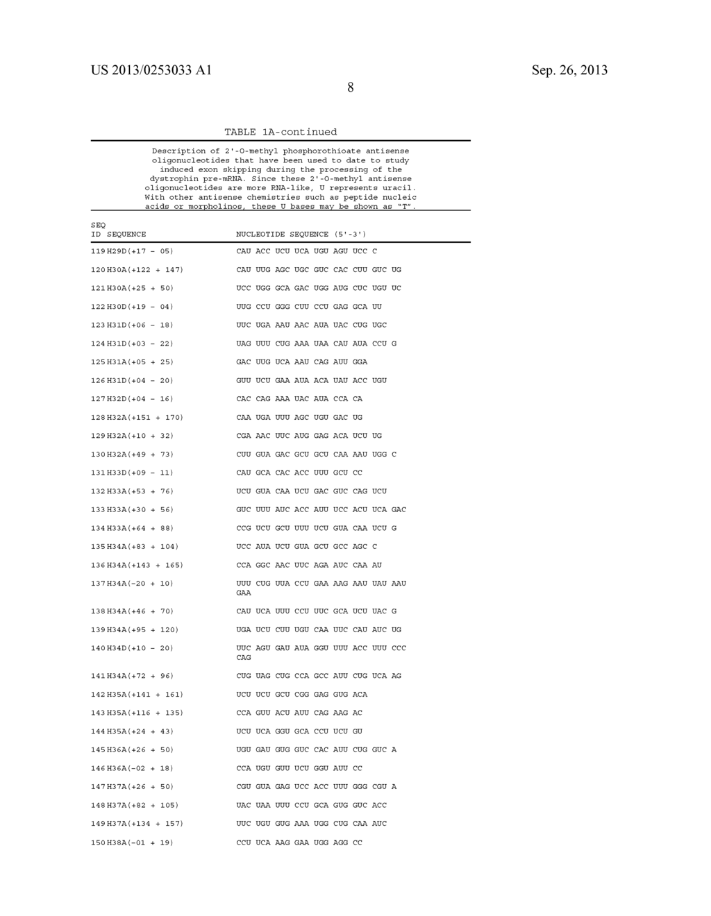 ANTISENSE OLIGONUCLEOTIDES FOR INDUCING EXON SKIPPING AND METHODS OF USE     THEREOF - diagram, schematic, and image 31