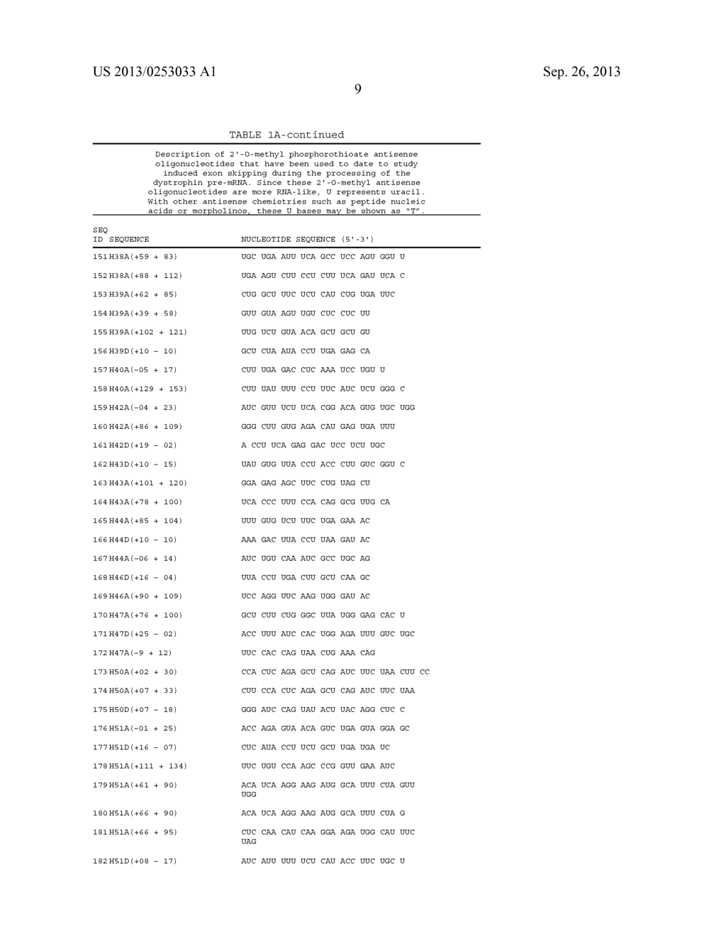 ANTISENSE OLIGONUCLEOTIDES FOR INDUCING EXON SKIPPING AND METHODS OF USE     THEREOF - diagram, schematic, and image 32