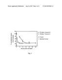 STYRENYL DERIVATIVE COMPOUNDS FOR TREATING OPHTHALMIC DISEASES AND     DISORDERS diagram and image