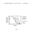 STYRENYL DERIVATIVE COMPOUNDS FOR TREATING OPHTHALMIC DISEASES AND     DISORDERS diagram and image