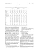 IMPROVED HYBRID FISCHER-TROPSCH CATALYSTS AND PROCESSES FOR USE THEREOF diagram and image