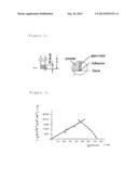 AQUEOUS CROSSLINKABLE DISPERSIONS BASED ON ORGANOSILICON COMPOUNDS diagram and image