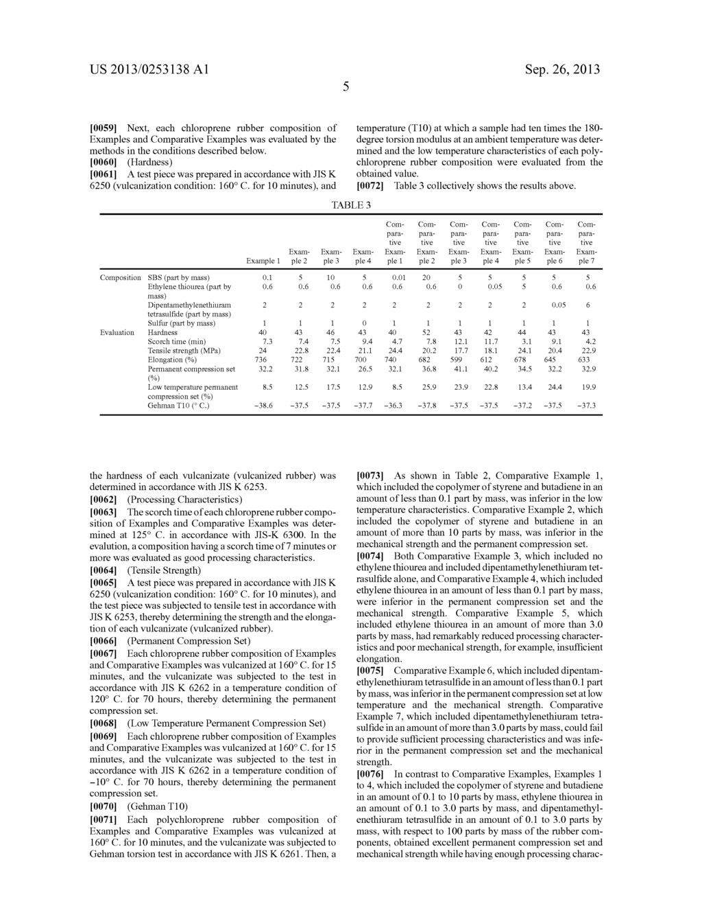 CHLOROPRENE RUBBER COMPOSITION, AND VULCANIZATE AND MOLDING THEREOF - diagram, schematic, and image 07