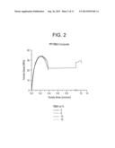 REINFORCED POLYMETRIC MATERIALS, METHODS OF MANUFACTURE THEREOF AND     ARTICLES COMPRISING THE SAME diagram and image