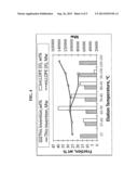 Ethylene CoPolymers With A Novel Composition Distribution And Processes     For Making The Same diagram and image