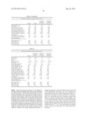 Ethylene CoPolymers With A Novel Composition Distribution And Processes     For Making The Same diagram and image