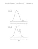 Methods Of Modifying Metal-Oxide Nanoparticles diagram and image