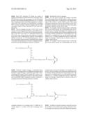 Methods for Preparing Polymeric Reagents and Compositions of Polymeric     Reagents diagram and image