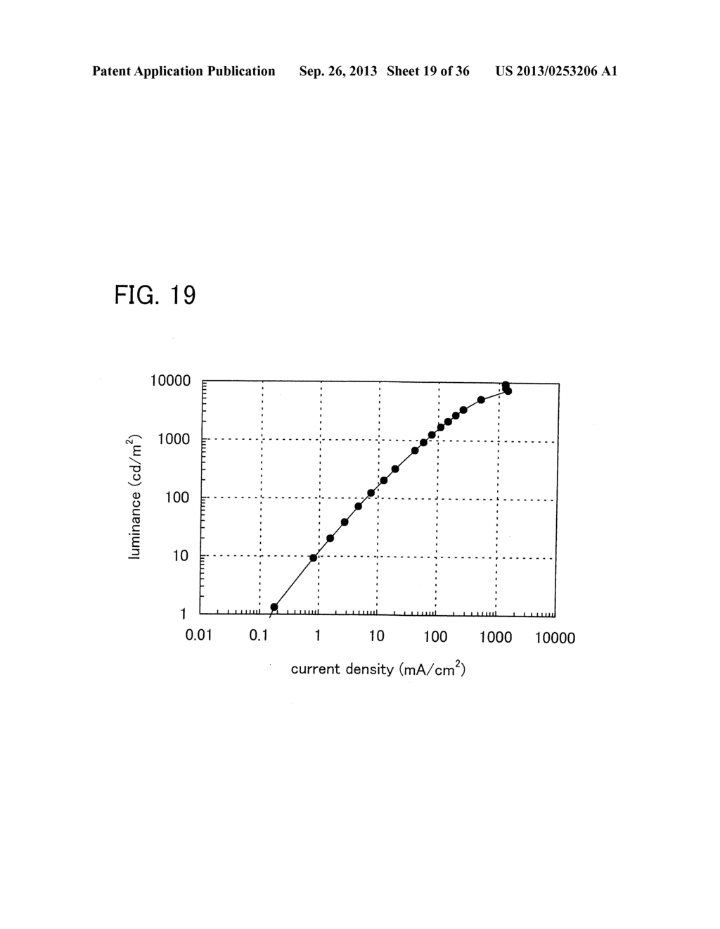 ANTHRACENE DERIVATIVE, AND LIGHT-EMITTING MATERIAL, LIGHT-EMITTING     ELEMENT, LIGHT-EMITTING DEVICE, AND ELECTRONIC DEVICE USING THE SAME - diagram, schematic, and image 20