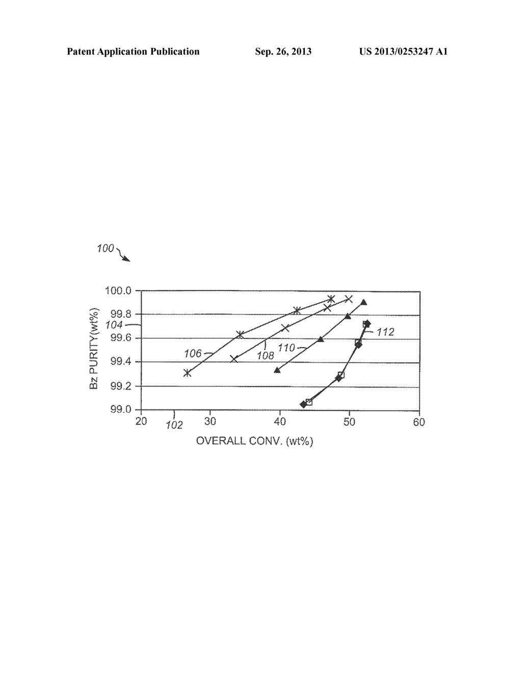 Catalysts, Processes for Preparing the Catalysts, and Processes for     Transalkylating Aromatic Hydrocarbon Compounds - diagram, schematic, and image 02