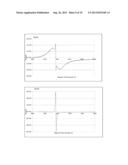 DEHYDROGENATION PROCESS diagram and image