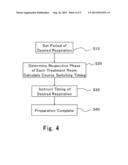 PARTICLE BEAM THERAPY SYSTEM diagram and image