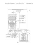 Patient Support Apparatus With Redundant Identity Verification diagram and image