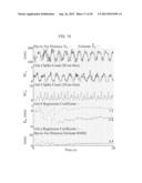 MONITORING AND REGULATING PHYSIOLOGICAL STATES AND FUNCTIONS VIA SENSORY     NEURAL INPUTS TO THE SPINAL CORD diagram and image