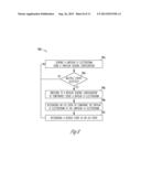 METHOD AND APPARATUS FOR RECOGNIZING SENSED CARDIAC EVENTS USING DIFFERENT     ELECTRODE CONFIGURATIONS diagram and image