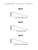 ELECTRIC POWER STEERING DEVICE AND SENSOR ABNORMALITY DETECTION DEVICE diagram and image