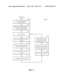 METHOD AND SYSTEM FOR ENGINE AIR CONTROL diagram and image