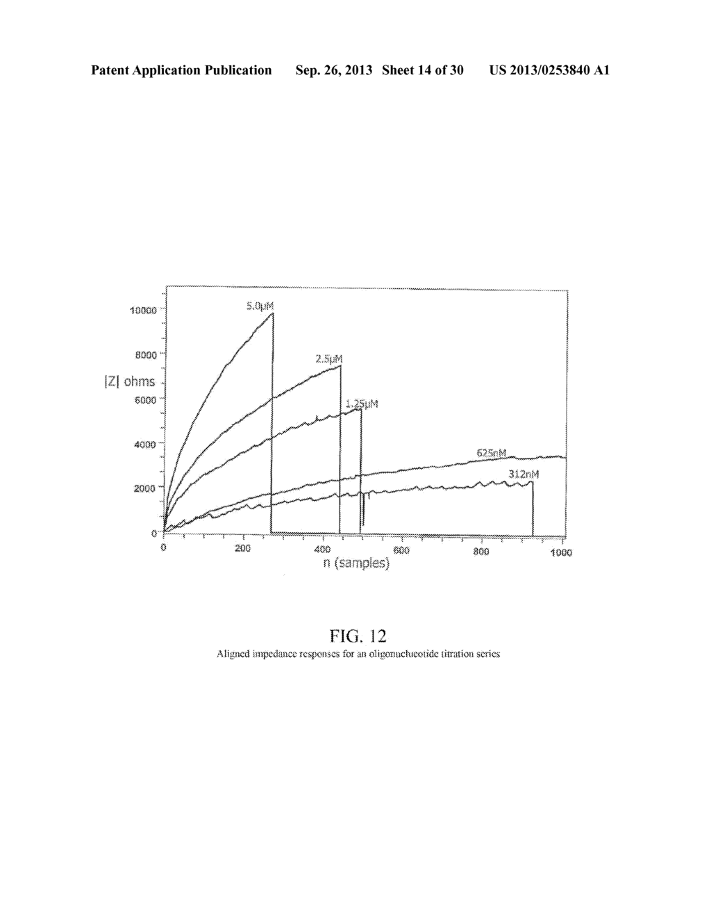 PROCESSING TECHNIQUE FOR AN IMPEDANCE BIOSENSOR - diagram, schematic, and image 15