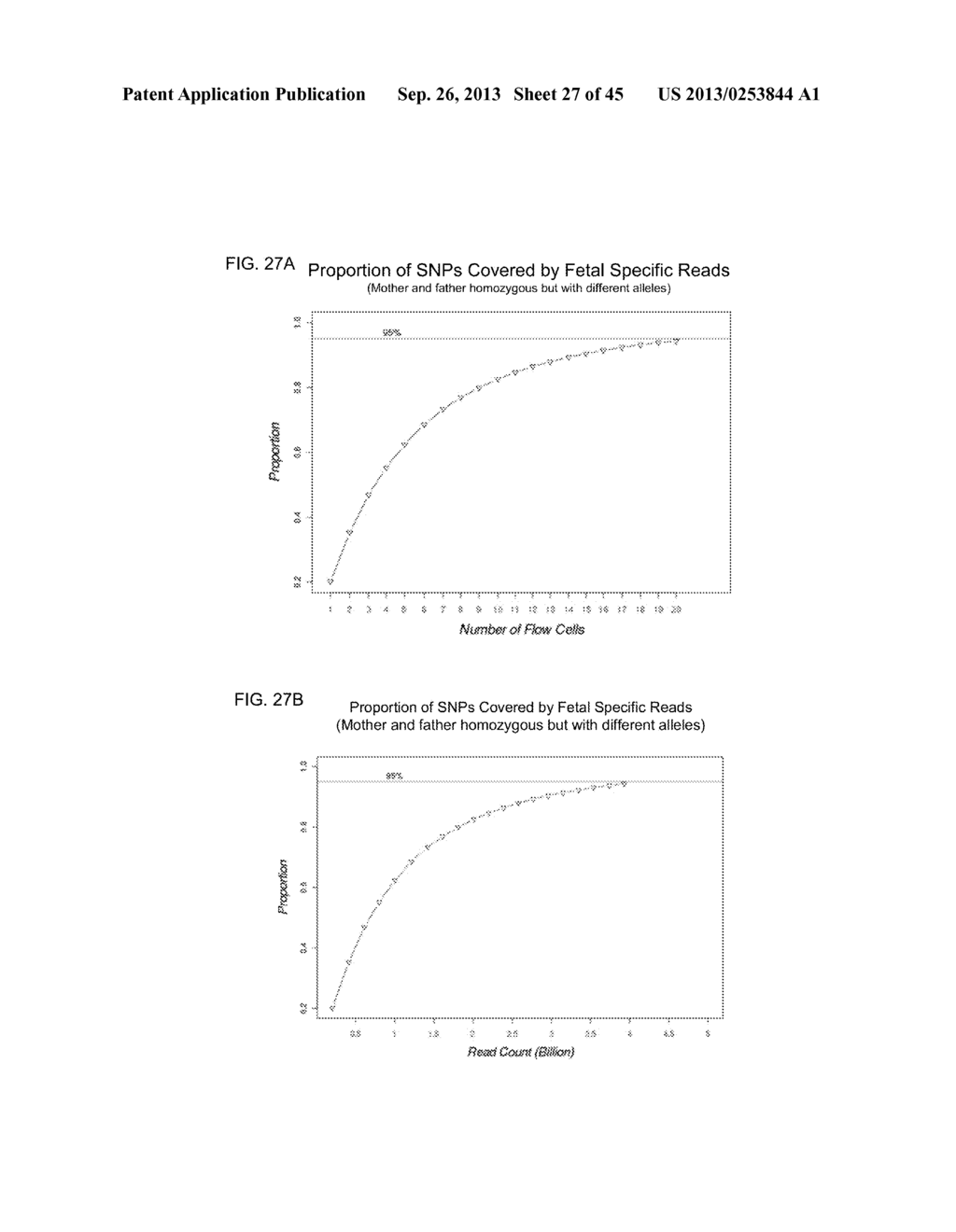 IDENTIFYING A DE NOVO FETAL MUTATION FROM A MATERNAL BIOLOGICAL SAMPLE - diagram, schematic, and image 28