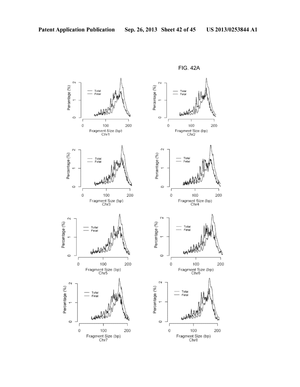 IDENTIFYING A DE NOVO FETAL MUTATION FROM A MATERNAL BIOLOGICAL SAMPLE - diagram, schematic, and image 43