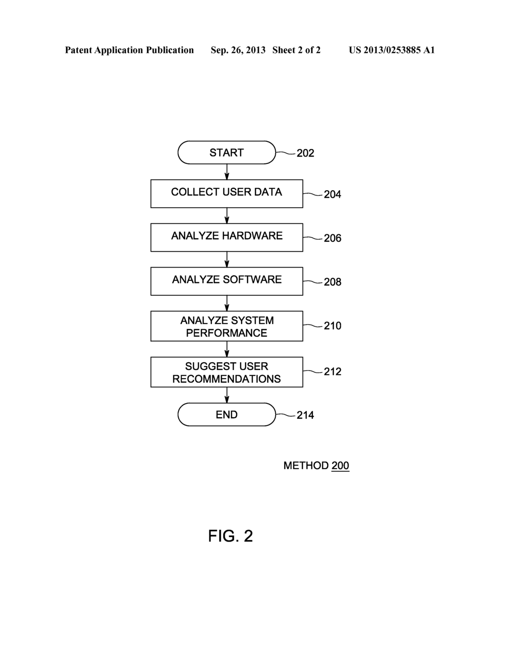 METHOD AND APPARATUS FOR PROVIDING PERFORMANCE RECOMMENDATIONS DURING DATA     MIGRATION - diagram, schematic, and image 03