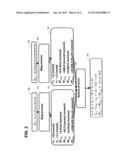 ONE-PASS STATISTICAL COMPUTATIONS diagram and image