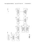 FACTORED TRANSFORMS FOR SEPARABLE ADAPTATION OF ACOUSTIC MODELS diagram and image