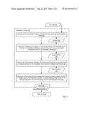 Indicating A Page Number Of An Active Document Page Within A Document diagram and image