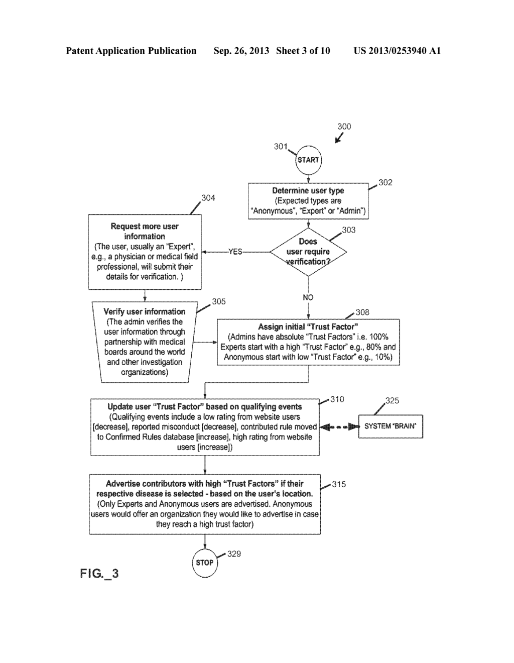 SYSTEM AND METHOD FOR DIAGNOSIS INVOLVING CROWDSOURCING - diagram, schematic, and image 04